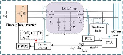 The coordinated operation strategy of multi-type power generations in different modes in prosumer with high renewables